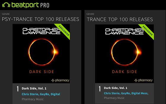 Top Trance Charts