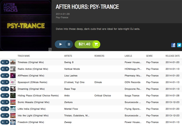 ARPwave on Beatport’s After Hours recommended list