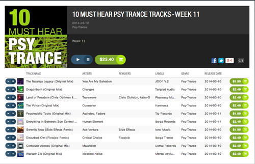 Land of Freedom on Beatport’s “10 Must Hear Psy Trance Track” List