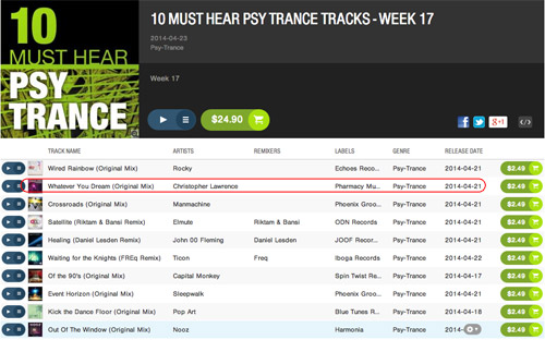 Christopher Lawrence – Whatever you Dream on Beatport’s “10 Must Hear Psy Trance Tracks” list