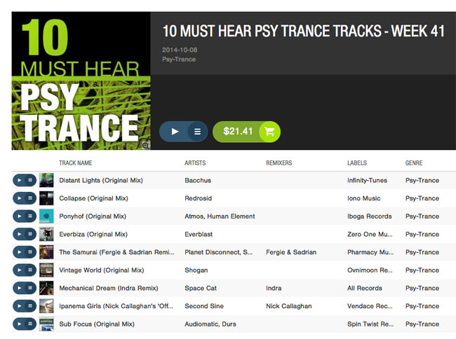 Seven Ways & Planet Disconnect – The Samurai on Beatport’s “10 Must Hear Psy Trance Tracks”