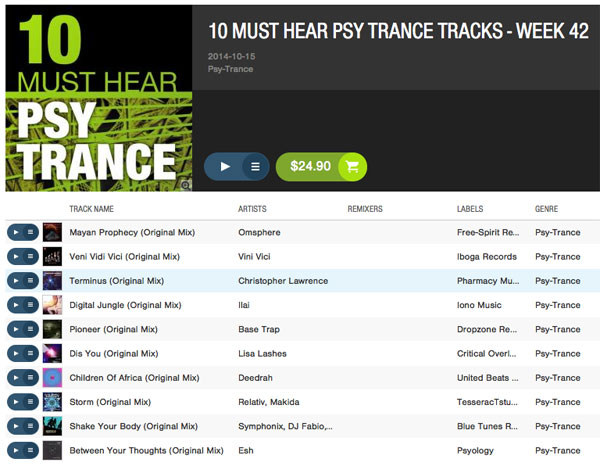 Christopher Lawrence – Terminus is Top 15 on Beatport + “10 Must Hear Psy Trance Tracks”