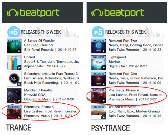 Pharmacy: Phase 4 hits Top 5 on Beatport’s Trance and Psy Trance charts