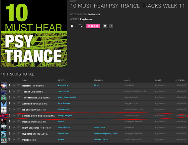 Ikerya Project – Serbiana Melodica on Beatport’s 10 Must Hear Psy Trance Tracks