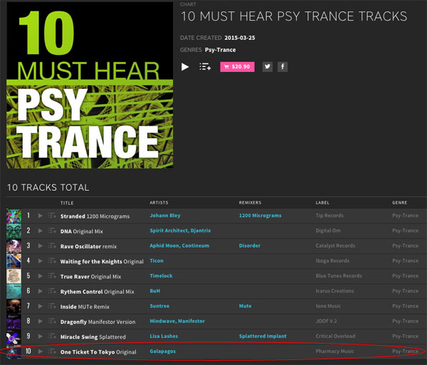 Galapagos – One Ticket to Toyko on Beatport’s 10 Must Hear Psy Trance Tracks