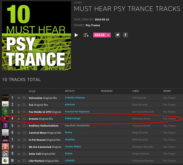 Pablo Schugt – Dreams featured on Beatport’s 10 Must Hear Psy Trance Track
