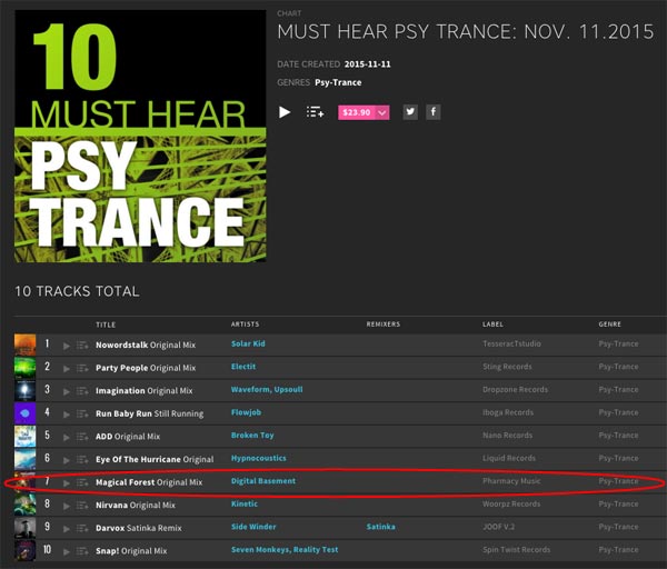 Digital Basement – Magical Forest on Beatport’s 10 Must Hear Psy Trance Tracks