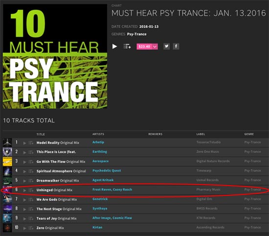 Frost Raven & Casey Rasch – Unhinged on Beatport’s 10 Must Hear Psy Trance Tracks