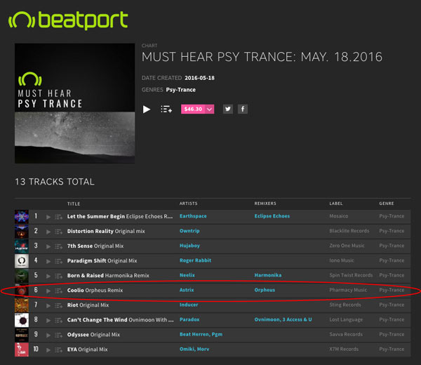 Astrix – Coolio (Orpheus Remix) on Beatport’s 10 Must Hear Psy Trance Tracks