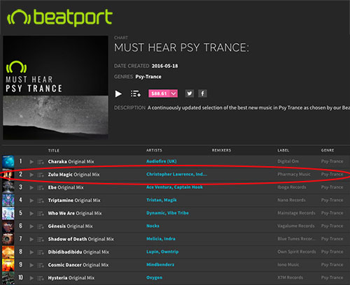 Indecent Noise & Christopher Lawrence – Zulu Magic on Beatport’s 10 Must Hear PsyTrance Tracks
