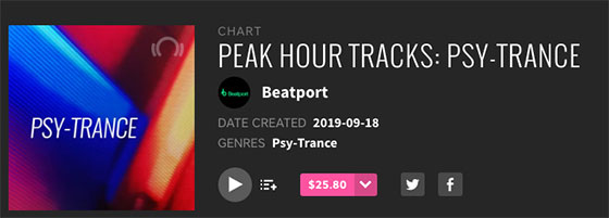 Fergie & Sadrian – Abracadabra on Beatport’s Peak Hour Tracks Chart